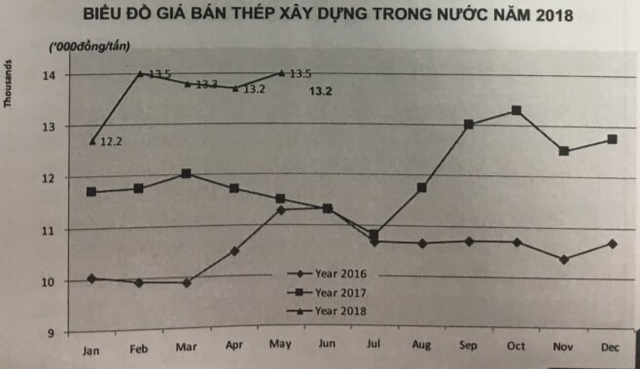 Việt Nam giảm mạnh nhập thép từ Trung Quốc - Ảnh 5.