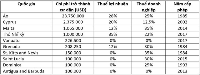 Đây là những nơi giới siêu giàu bỏ tiền mua tấm hộ chiếu thứ 2, bạn nên biết để chuẩn bị sẵn cho lúc giàu - Ảnh 1.