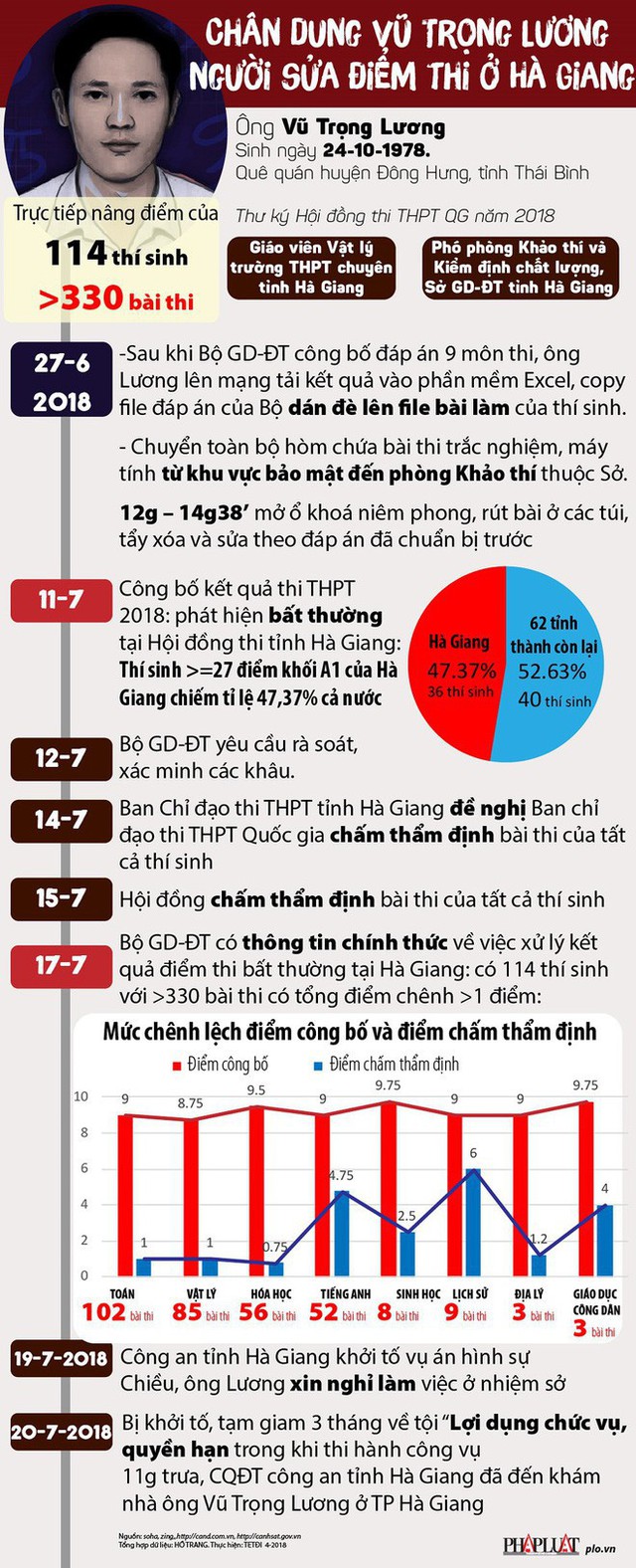  Người đưa chìa khóa phòng lưu giữ bài thi cho ông Lương sẽ phải chịu trách nhiệm gì? - Ảnh 2.