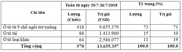 Ô tô miễn thuế đổ bộ về Việt Nam: Thái Lan, Indonesia chiếm ưu thế trên thị trường xe nhập khẩu - Ảnh 1.