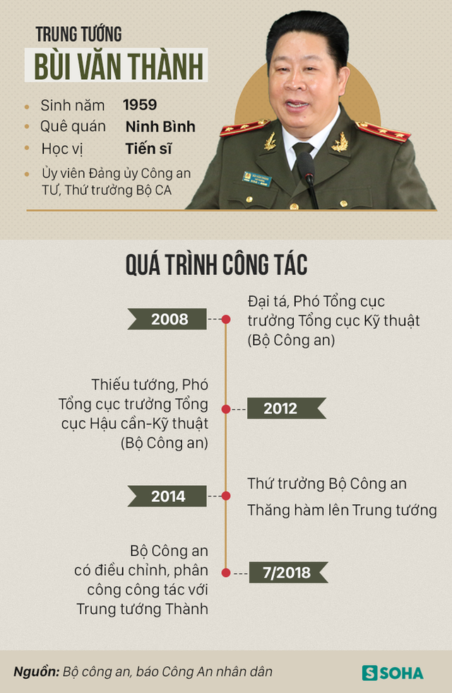  Cách tất cả các chức vụ trong Đảng đối với Trung tướng Bùi Văn Thành - Ảnh 3.