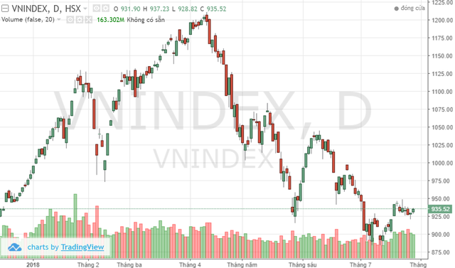 Tâm lý tích cực dần trở lại, Vn-Index tiếp tục hướng đến mốc 950 điểm trong tuần đầu tháng 8? - Ảnh 1.