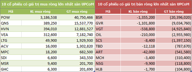 Tuần 23 - 27/7: Khối ngoại sàn HOSE tiếp tục bán ròng 480 tỷ đồng - Ảnh 5.