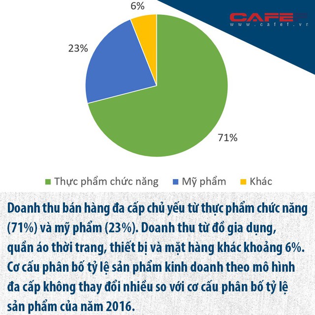 Toàn cảnh về các công ty bán hàng đa cấp và cảnh báo đa cấp bất chính từ Bộ Công thương - Ảnh 7.