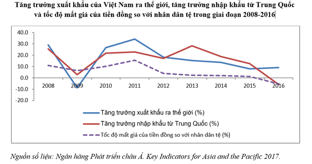 Có nhất thiết phải ăn miếng trả miếng với đồng Nhân dân tệ? - Ảnh 1.