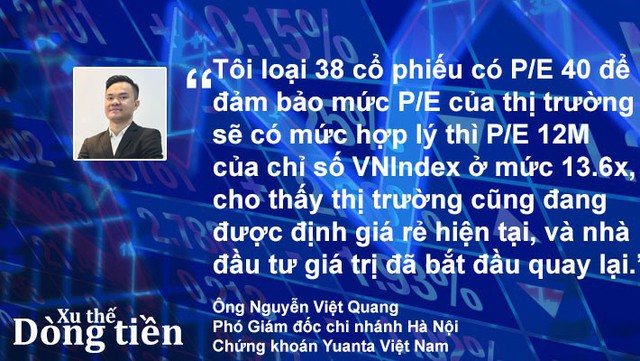 Xu thế dòng tiền: Dấu hiệu khả quan trở lại - Ảnh 3.