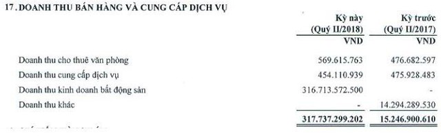 Đổi tên, đổi vận - SIC lãi rất cao trong quý 2/2018 - Ảnh 1.