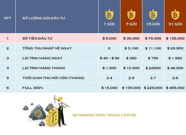 Thời khắc hoàng kim của Sky Mining trước khi TGĐ biến mất cùng 900 tỷ đồng - Ảnh 3.