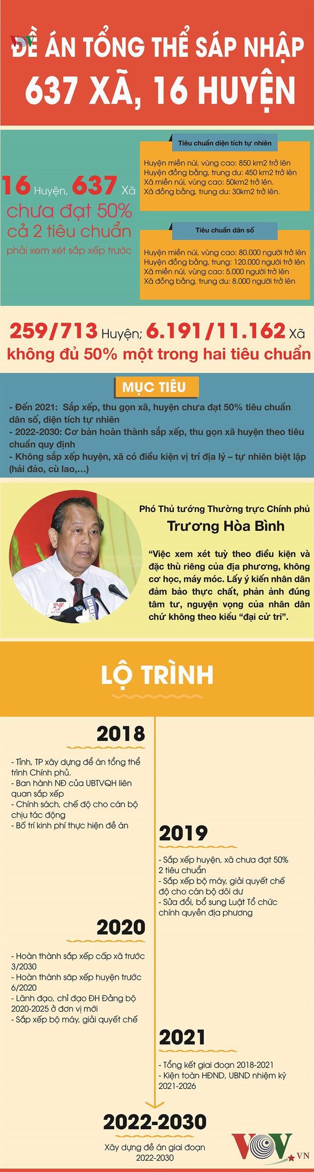 Inforgraphics: Đề án tổng thể sáp nhập 637 xã, 16 huyện - Ảnh 1.