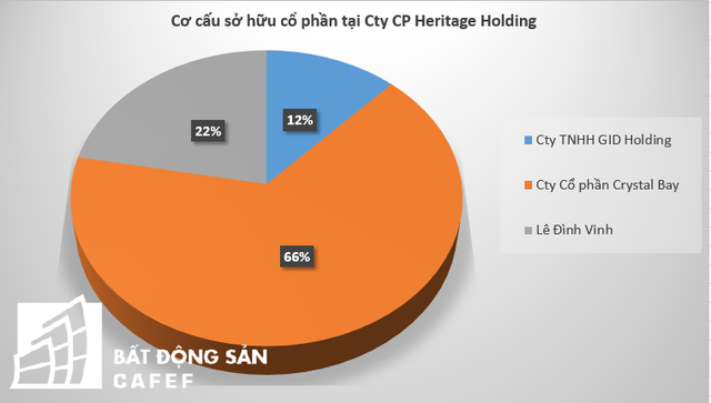 Giải mã bí ẩn ông chủ tòa tháp chọc trời 88 tầng tại Vân Đồn - Ảnh 3.