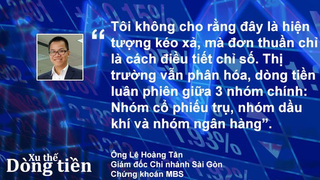 Xu thế dòng tiền: Hướng tới mốc 1.000 điểm - Ảnh 3.