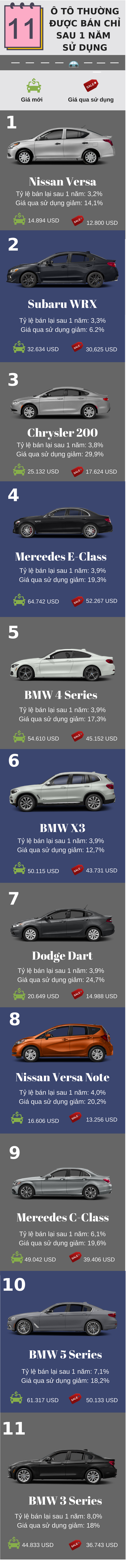 11 chiếc xe ô tô thường được bán chỉ sau 1 năm sử dụng - Ảnh 1.