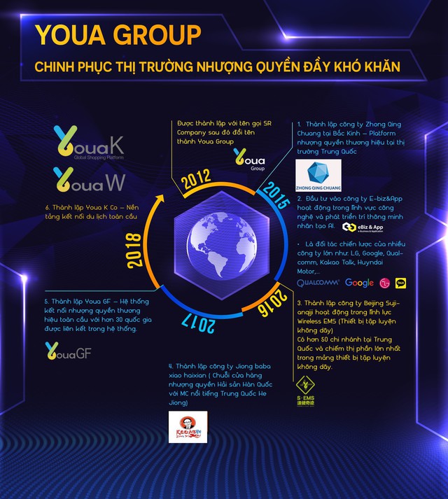 Youa Group – Chinh phục thị trường nhượng quyền đầy khó khăn - Ảnh 1.
