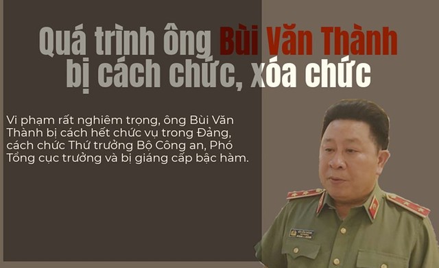 Infographics: Quá trình ông Bùi Văn Thành bị cách chức, xóa tư cách - Ảnh 1.
