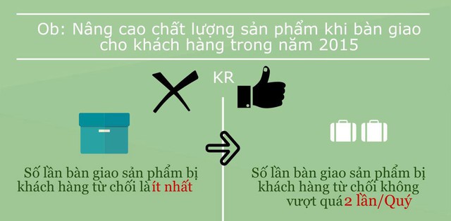 Tưởng là điều gì cao siêu, hóa ra bí mật đằng sau sự thành công của Bill Gates và Microsoft lại là phương pháp đơn giản này: Biết ngay để nếm hương vị thành công! - Ảnh 2.