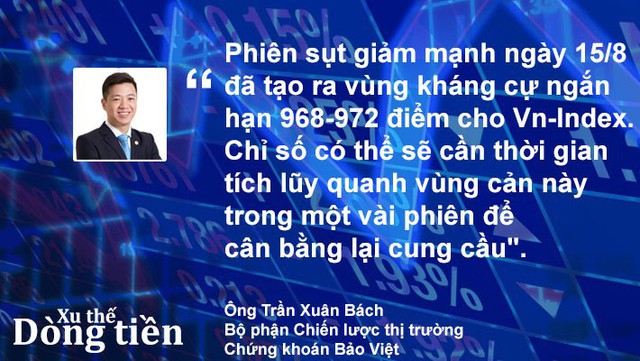 Xu thế dòng tiền: Rung lắc bình thường - Ảnh 1.