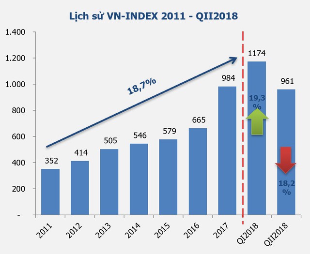 MBS: Đà bán ròng của khối ngoại sẽ sớm chấm dứt, VN-Index có thể lên mốc 1.080 điểm trong năm 2018 - Ảnh 1.