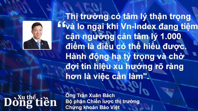 Xu thế dòng tiền: 1.000 điểm trong tầm tay, chốt lời hay nắm giữ? - Ảnh 1.