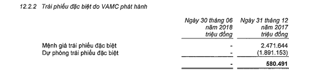 Thêm một ngân hàng xóa sạch nợ tại VAMC - Ảnh 1.