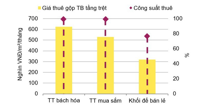 Thị trường BĐS Đà Nẵng hiện giờ ra sao? - Ảnh 3.