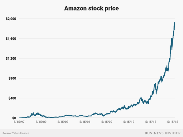 Không làm từ thiện nhiều như Bill Gates, người giàu nhất thế giới Jeff Bezos sử dụng 150 tỷ USD tài sản của mình như thế nào? - Ảnh 4.