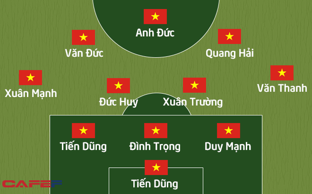 CẬP NHẬT Olympic Việt Nam 0-2 Olympic Hàn Quốc: Song Heung-min kiến tạo nới rộng cách biệt - Ảnh 1.
