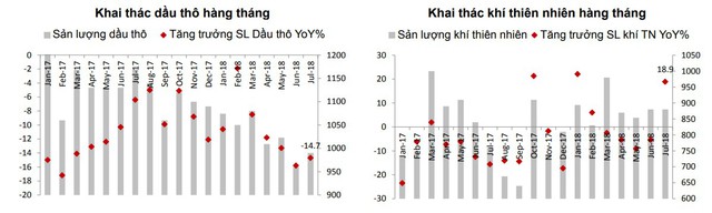 Sản lượng điện thoại di động của Việt Nam tiếp tục giảm, xuống mức thấp nhất trong 17 tháng - Ảnh 2.