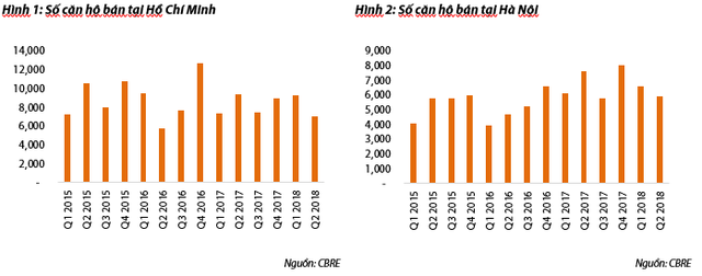 VinCity bao phủ Hà Nội, bất động sản TP HCM dịch chuyển ra ngoại thành - Ảnh 1.