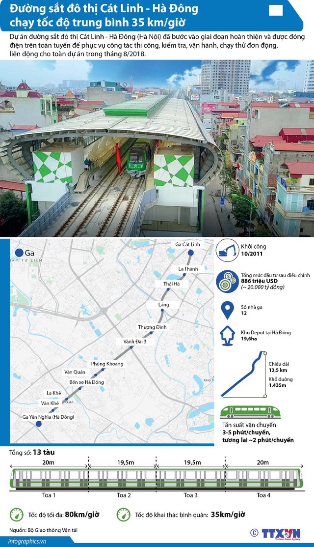  Tàu đường sắt đô thị Cát Linh - Hà Đông chạy tốc độ trung bình 35 km/h  - Ảnh 1.