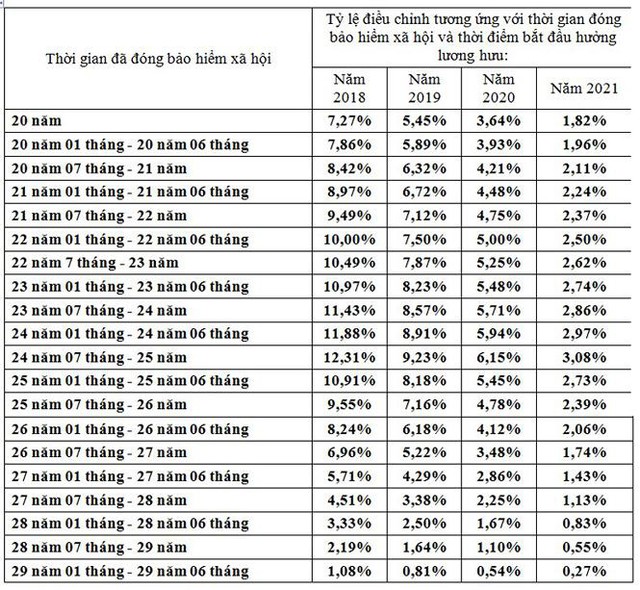 Bộ Lao động đề xuất cấp bù 12% lương hưu cho lao động nữ   - Ảnh 1.