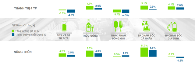 Thị trường FMCG quý II: Dấu ấn của chai tương ớt - Ảnh 1.