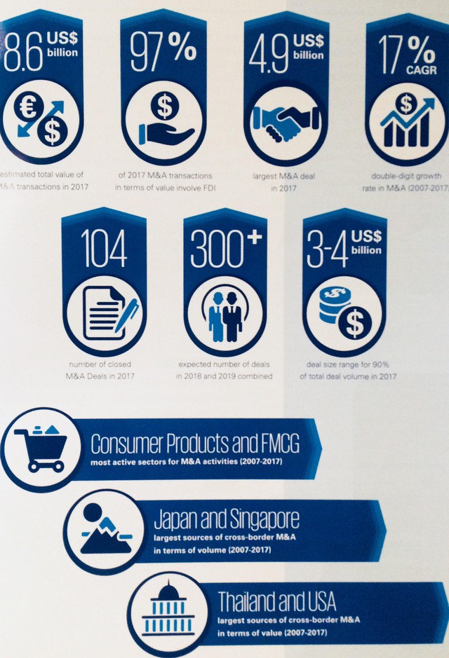 KPMG: Dòng vốn M&A từ Trung Quốc sẽ đổ mạnh vào Việt Nam trong 3 năm tới - Ảnh 2.