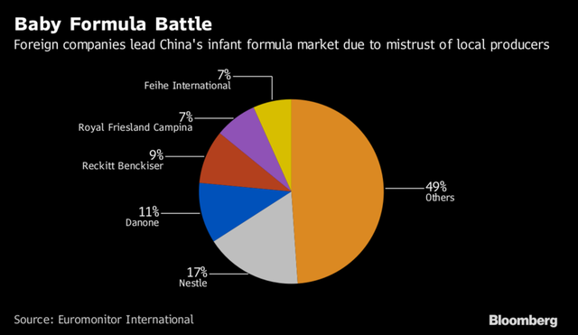 'Các hãng sữa ngoại còn nhiều đất để bành trướng trên thị trường sữa Trung Quốc.'