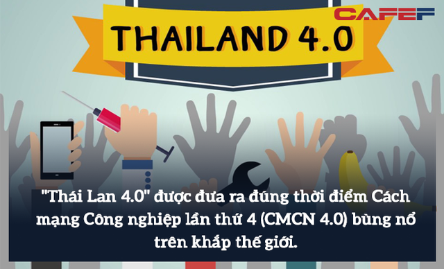 Thái Lan 4.0 và khoản cược lớn nhằm thoát bẫy thu nhập trung bình - Ảnh 1.