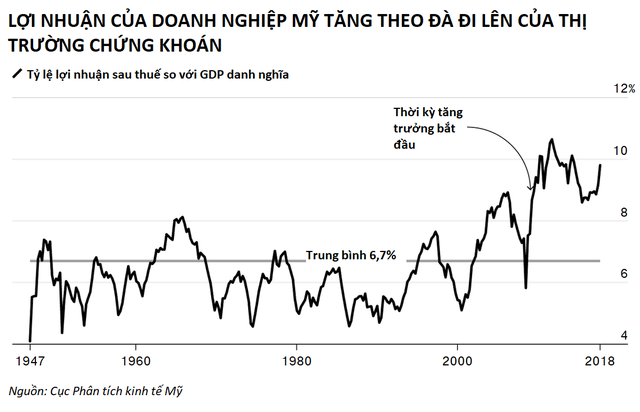 Kinh tế thế giới ra sao 10 năm sau thảm họa Lehman Brothers - Ảnh 10.