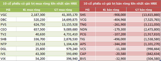 Tuần cuối tháng 8: Khối ngoại mua ròng trở lại 337 tỷ đồng, gom mạnh SSI và CCQ ETF nội - Ảnh 4.