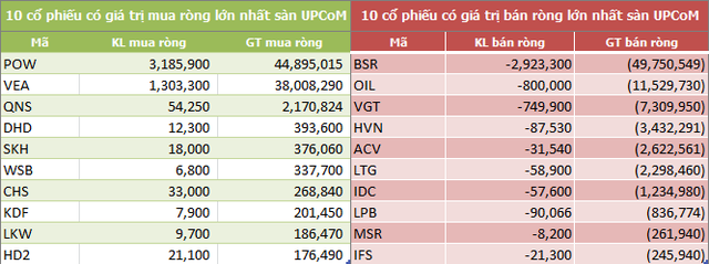 Tuần cuối tháng 8: Khối ngoại mua ròng trở lại 337 tỷ đồng, gom mạnh SSI và CCQ ETF nội - Ảnh 5.