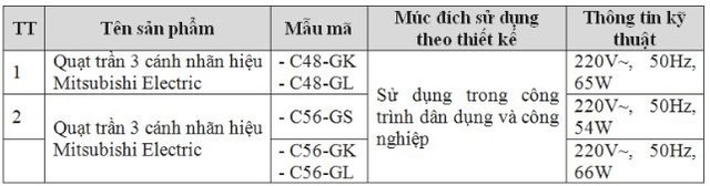 Cảnh báo một số mẫu quạt trần Mitsubishi Electric có nguy cơ mất an toàn - Ảnh 1.