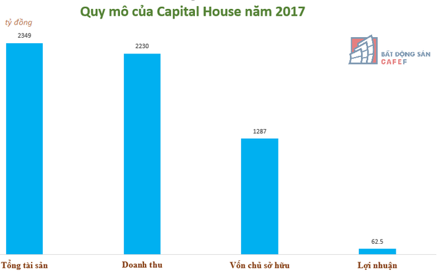 Chủ đầu tư chuỗi dự án Ecohome và Ecolife nợ nghìn tỷ, thế chấp 87 căn hộ Ecohome Phúc Lợi tại ngân hàng - Ảnh 3.