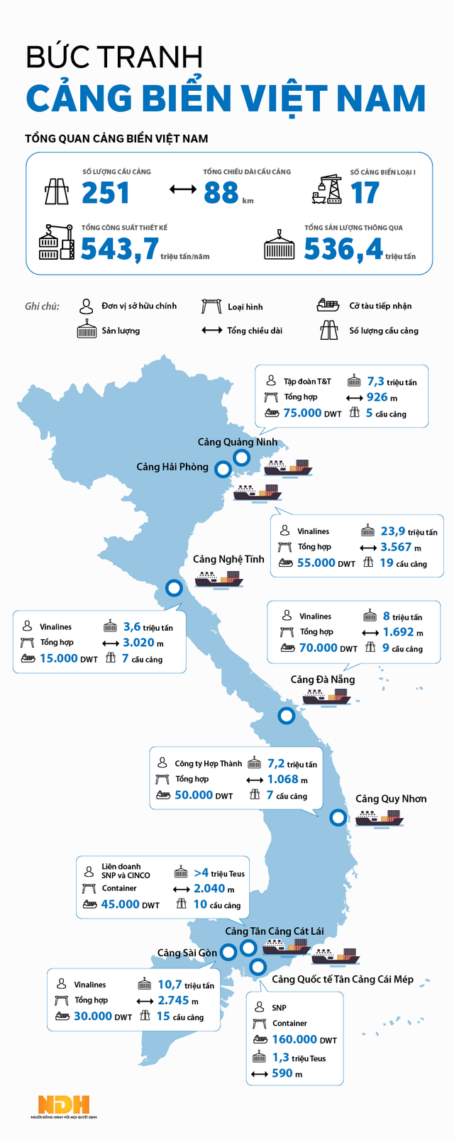 Infographic: Bức tranh cảng biển Việt Nam - Ảnh 1.