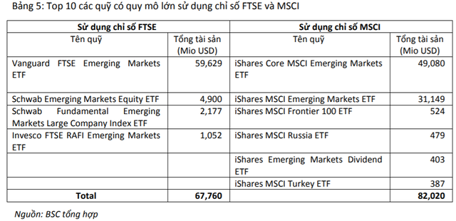 Những cổ phiếu nào có thể vào danh mục khi FTSE nâng hạng thị trường Việt Nam? - Ảnh 2.
