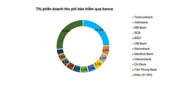 BVSC dự đoán lợi nhuận sau thuế của Techcombank có thể đạt 8.243 tỷ đng - Ảnh 1.