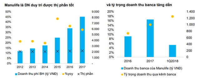 BVSC dự đoán lợi nhuận sau thuế của Techcombank có thể đạt 8.243 tỷ đồng - Ảnh 2.