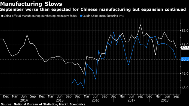 Lĩnh vực chế tạo sản xuất của Trung Quốc ngấm đòn chiến tranh thương mại - Ảnh 1.