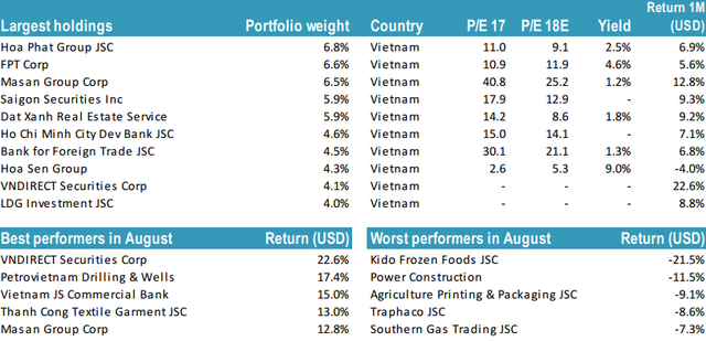 Loại trừ 1 số cổ phiếu lớn, khối ngoại vẫn đang mua ròng mạnh trên TTCK Việt Nam - Ảnh 1.
