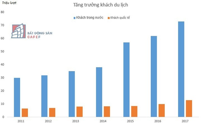 Bất động sản du lịch Việt Nam có nhiều cơ hội để bứt phá - Ảnh 2.