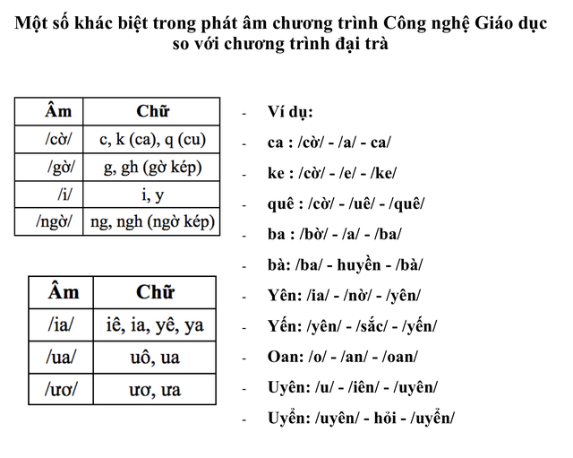 PGS.TS Bùi Hiền nói về bộ sách Tiếng Việt lớp 1: Tôi thấy nhiều người chê bai, số còn lại nghiên cứu và đọc đến nơi đến chốn - Ảnh 2.