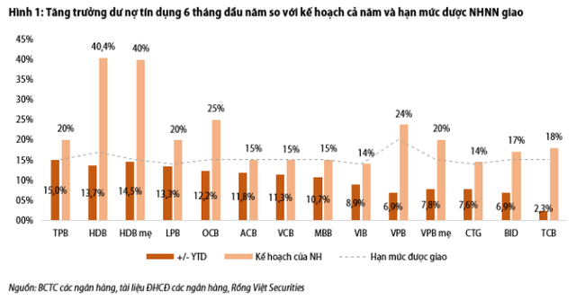 Các ngân hàng làm gì khi không được nới room tín dụng? - Ảnh 2.