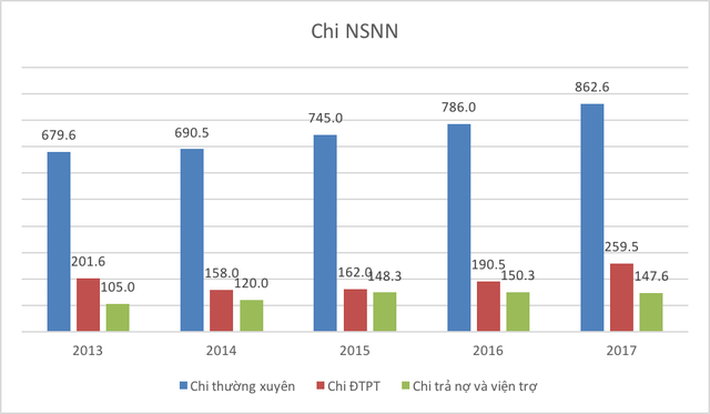  Đơn vị: Nghìn tỷ 