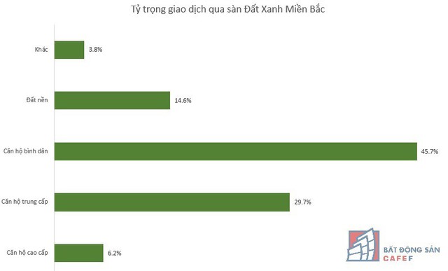 Vì sao căn hộ trung cấp tại Hà Nội lại có “cửa sáng” trong năm 2018? - Ảnh 2.